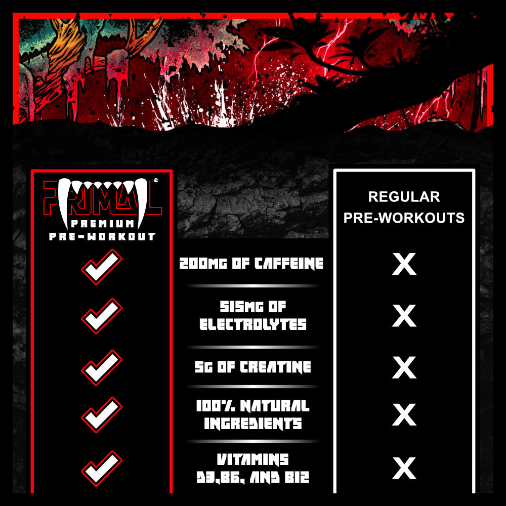 PRIMAL Premium Pre-Workout Powder (Primate Punch Flavor)