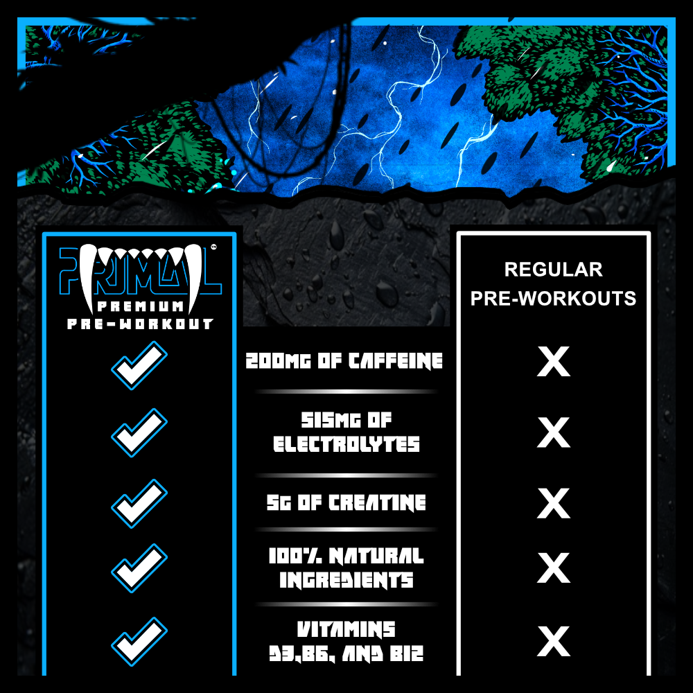 PRIMAL Premium Pre-Workout Powder (Roarin' Blue Razz Flavor)